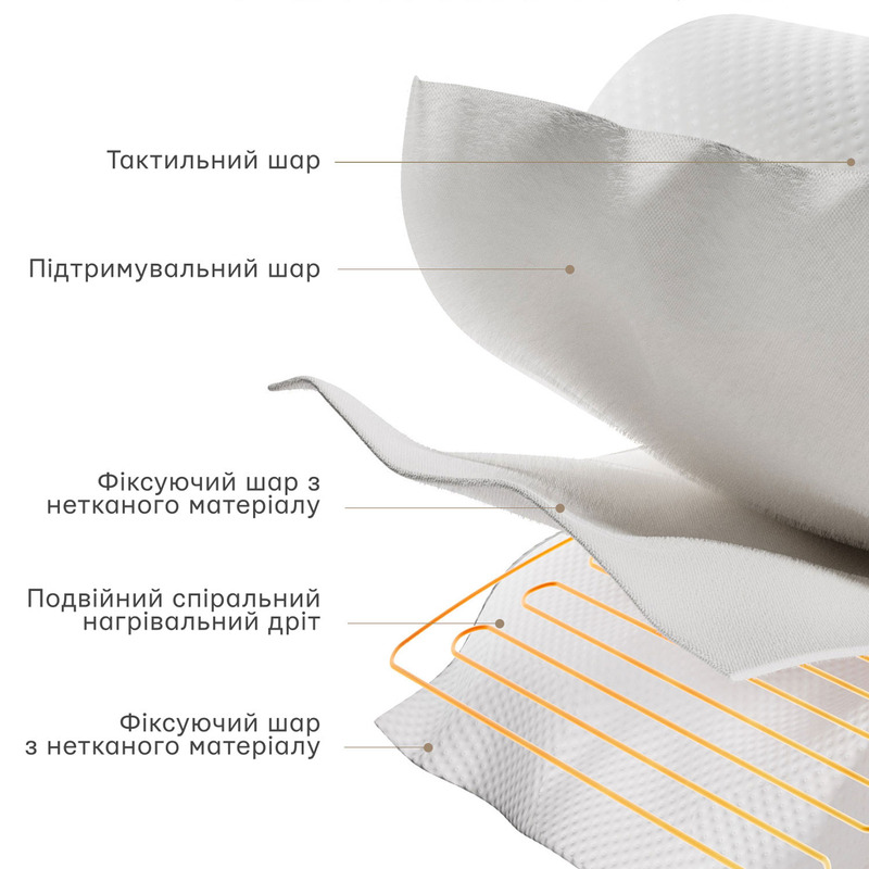 Умный матрас (простынь) с подогревом Xiaomi MiJia Smart Electric Blanket 180 х 150 см (MJDRT018H)