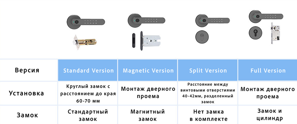 Умный замок для межкомнатной двери Xiaomi Arkfish Smart Lock S5 Pro