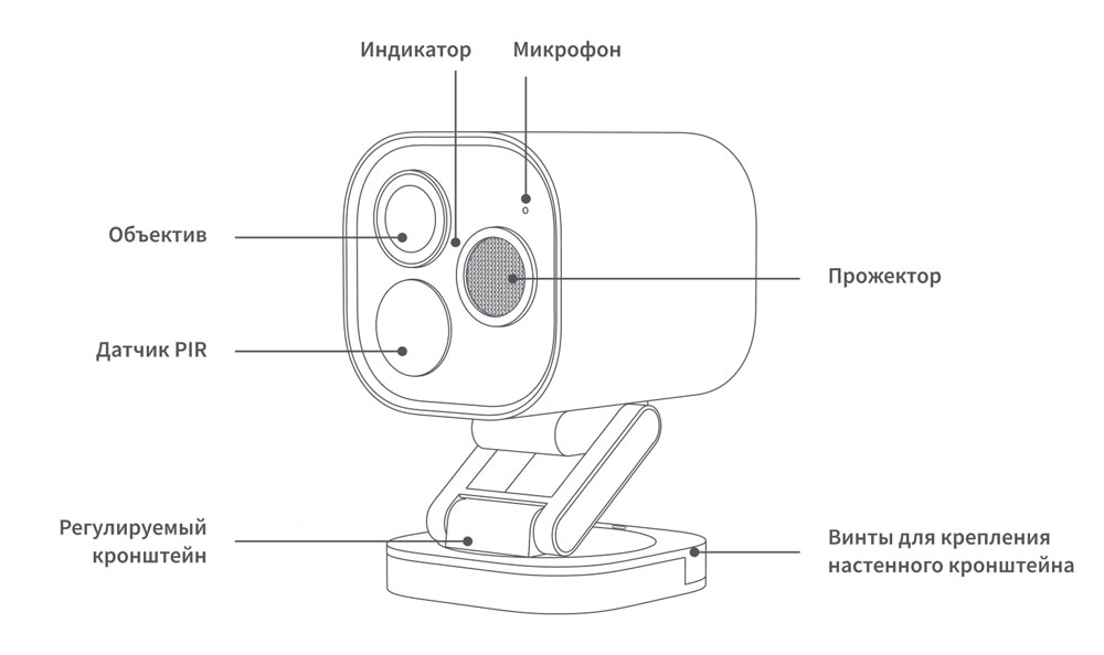 IP Камера-хаб Aqara G5 Pro Wi-Fi (ZNSXJ21LM) White