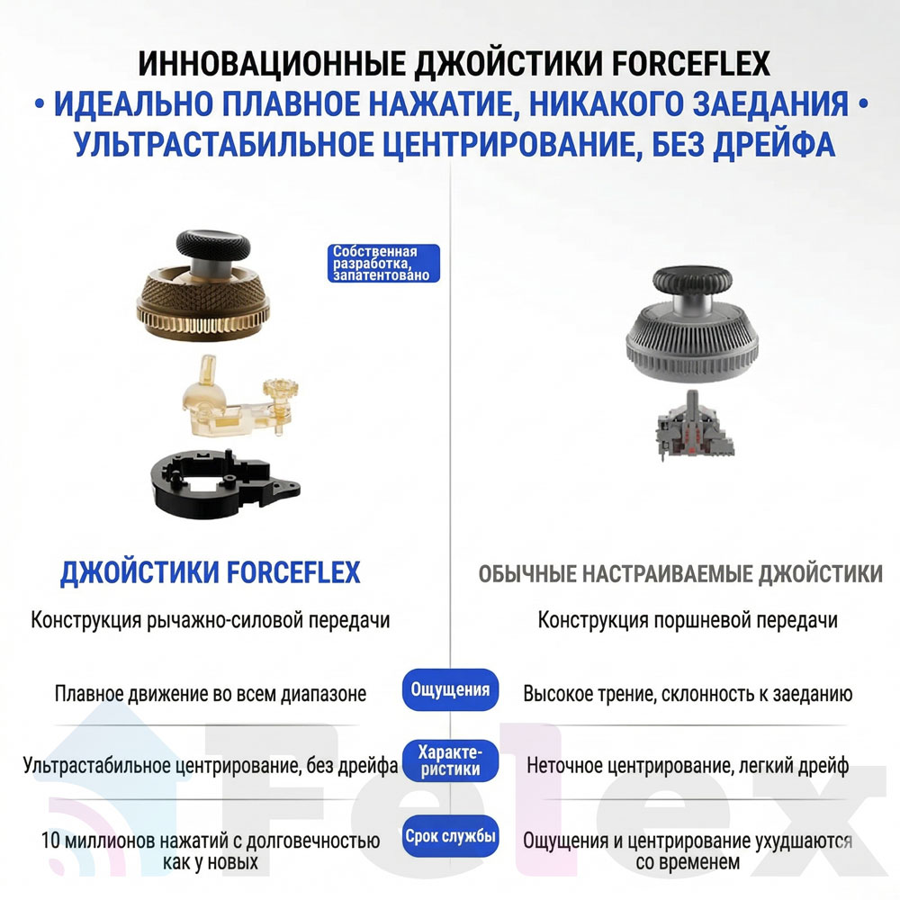 Геймпад FLYDIGI Vader 5 PRO