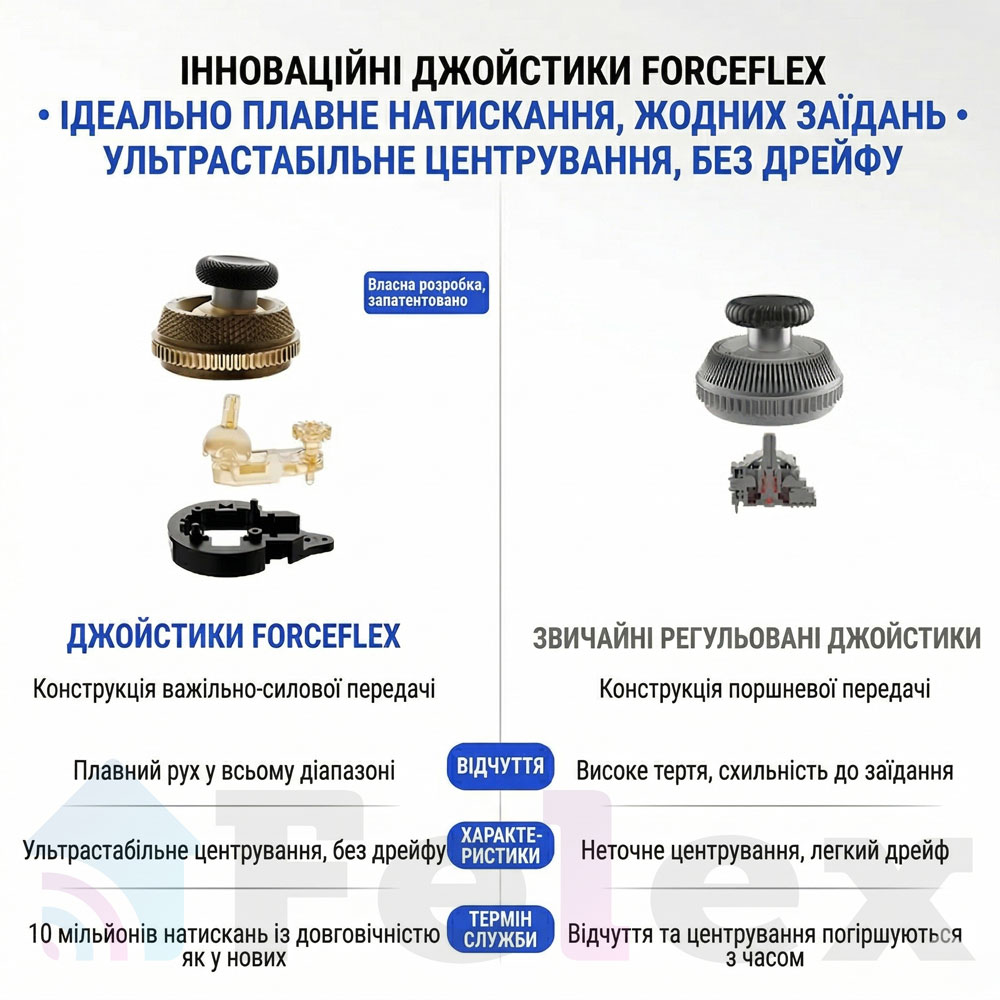 Геймпад FLYDIGI Vader 5 PRO