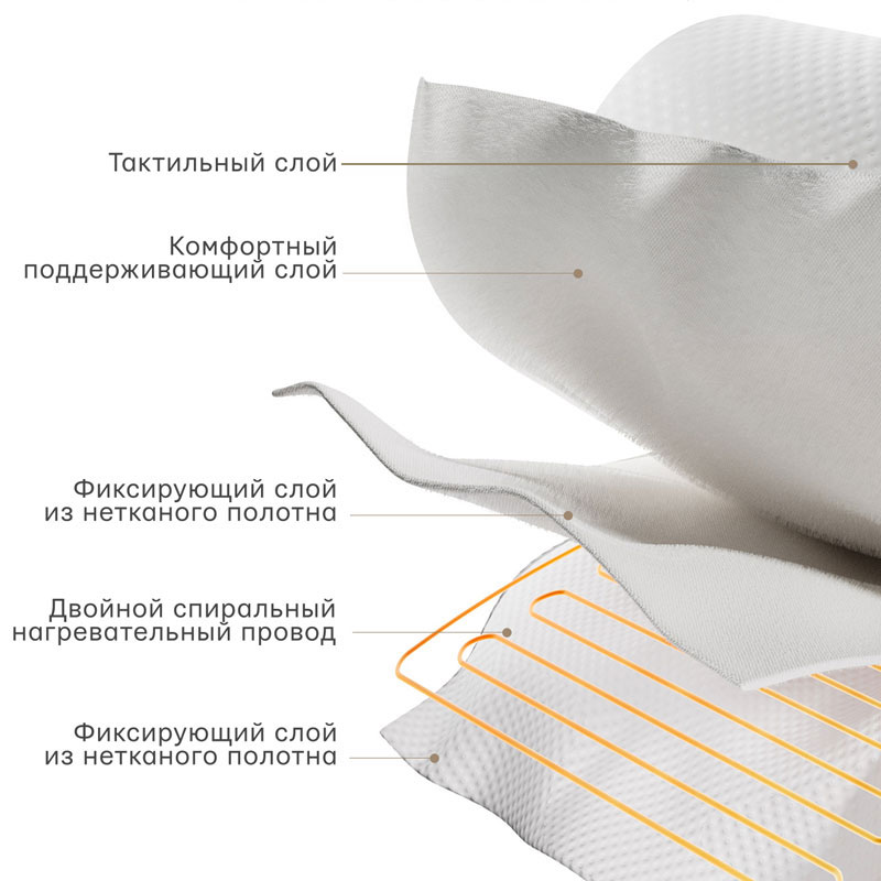 Умный матрас (простынь) с подогревом Xiaomi MiJia Smart Electric Blanket
