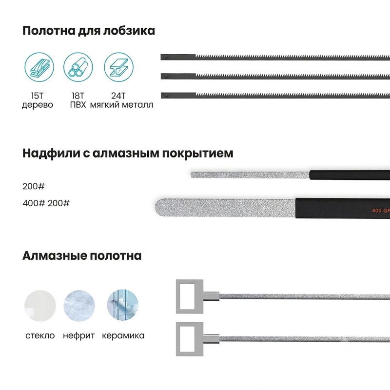 Универсальная ножовка со сменными полотнами Xiaomi JIMIHOME Cutting Tools Set JimiBox (X0-G)