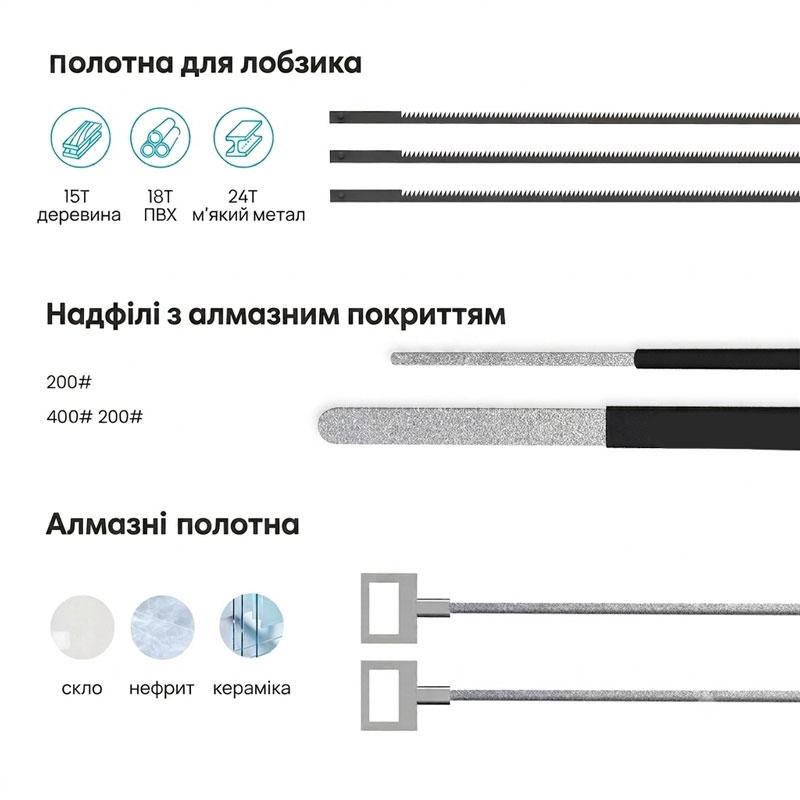 Універсальна ножівка зі змінними полотнами Xiaomi JIMIHOME Cutting Tools Set JimiBox (X0-G)